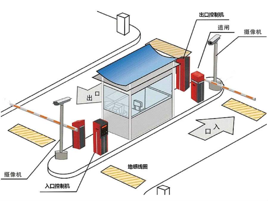 隰县标准双通道刷卡停车系统安装示意